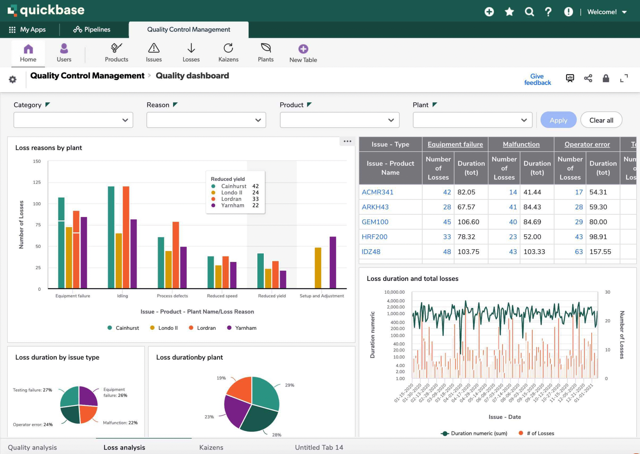 Analytics | CloudBase Services